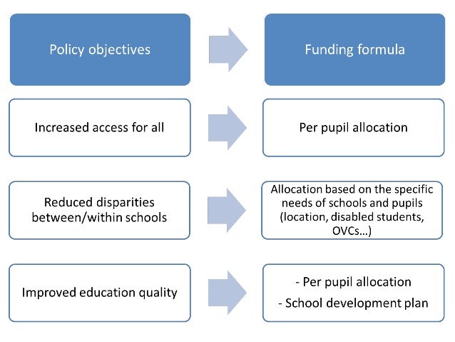 School grants - from a promising to a successful policy Slide 7