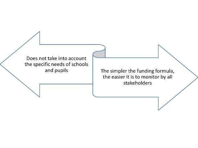 School grants - from a promising to a successful policy Slide 8