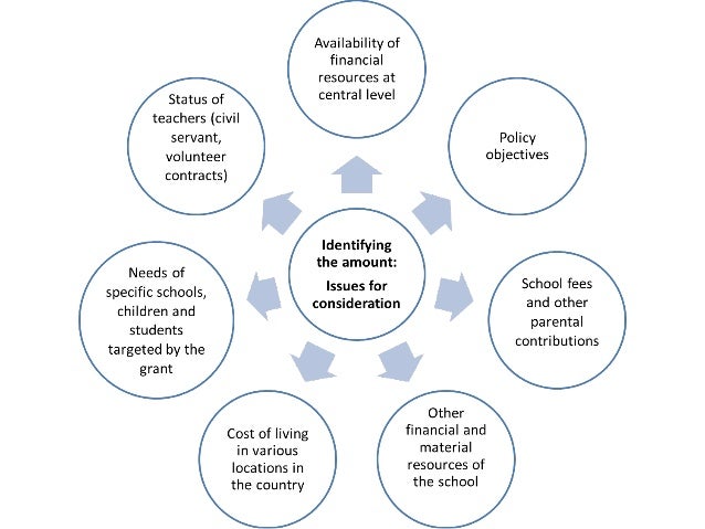 School grants - from a promising to a successful policy Slide 9