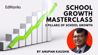 SCHOOL
GROWTH
MASTERCLASS
BY ANUPAM KAUSHIK
3 PILLARS OF SCHOOL GROWTH
 