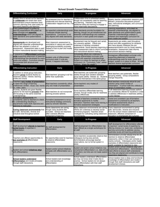 School Growth Toward Differentiation