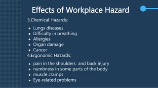 Effects of Workplace Hazard
3.Chemical Hazards:
● Lungs diseases
● Difficulty in breathing
● Allergies
● Organ damage
● Cancer
4.Ergonomic Hazards:
● pain in the shoulders and back injury
● numbness in some parts of the body
● muscle cramps
● Eye-related problems
 