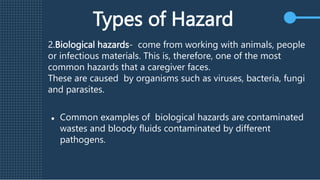 Types of Hazard
2.Biological hazards- come from working with animals, people
or infectious materials. This is, therefore, one of the most
common hazards that a caregiver faces.
These are caused by organisms such as viruses, bacteria, fungi
and parasites.
● Common examples of biological hazards are contaminated
wastes and bloody fluids contaminated by different
pathogens.
 