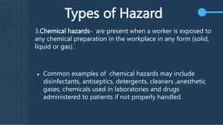 Types of Hazard
3.Chemical hazards- are present when a worker is exposed to
any chemical preparation in the workplace in any form (solid,
liquid or gas).
● Common examples of chemical hazards may include
disinfectants, antiseptics, detergents, cleaners ,anesthetic
gases, chemicals used in laboratories and drugs
administered to patients if not properly handled.
 