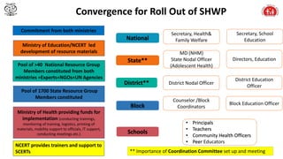 School Health and Wellness Programme -.pptx