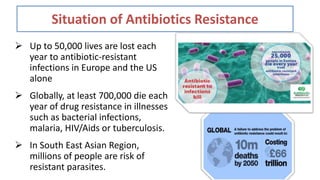 Situation of Antibiotics Resistance
 Up to 50,000 lives are lost each
year to antibiotic-resistant
infections in Europe and the US
alone
 Globally, at least 700,000 die each
year of drug resistance in illnesses
such as bacterial infections,
malaria, HIV/Aids or tuberculosis.
 In South East Asian Region,
millions of people are risk of
resistant parasites.
 