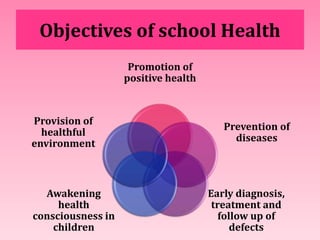 ASPECTS
Health appraisal of school children &personnel
Remedial measures and follow up
Prevention of communicable diseases...