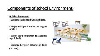 Components of school Environment:
• 4. School furniture:
- Suitably suspended writing board,
- Height & slope of desks ( 15 degree
angle ),
- Size of seats in relation to students
age & built,
- Distance between columns of desks
( 60 cm.).
 