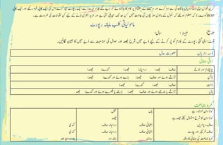 ‫اکیپ‬ ‫ی‬�‫ا‬ ‫اور‬ ‫رےھک‬ ‫وخد‬ ‫اکیپ‬ ‫ی‬�‫ا‬ ‫یک‬ ‫اس‬ ‫رکے‬ ‫ار‬‫ی‬
‫ت‬
� ‫روپرٹ‬ ‫ی‬�‫ا‬ ‫ےس‬ ‫دمد‬ ‫یک‬ ‫افرم‬ ‫ےئگ‬ ‫ی‬�‫د‬ ‫رک‬ ‫ےل‬ ‫اجزئہ‬ ‫اک‬ ‫اکم‬ ‫رپ‬ ‫ااتتخم‬ ‫ےک‬ ‫ے‬
‫ن‬
�‫ی‬�‫ہ‬�‫م‬‫رہ‬ ‫اور‬ ‫رکے‬ ‫ادا‬ ‫ےس‬ ‫اباقدعیگ‬ ‫اں‬‫ی‬�‫دار‬ ‫ذہم‬ ‫اینپ‬ ‫وفرس‬ ‫ن‬ ‫ی‬�‫رگ‬
‫ےہ۔‬ ‫رضورت‬ ‫یک‬ ‫ادقاامت‬ ‫نک‬ ‫ی‬‫ل‬ ‫ےک‬ ‫الےن‬ ‫رتہبی‬ ‫د‬ ‫زم�ی‬ ‫اور‬ ‫ےہ‬ ‫آیئ‬ ‫ی‬�‫دبت‬ ‫کت‬ ‫دح‬ ‫سک‬ ‫ی‬‫م‬ ‫اعدات‬ ‫یک‬ ‫وچبں‬ ‫اور‬ ‫اموحل‬ ‫ےک‬ ‫وکسل‬ ‫ہک‬ ‫وہےکس‬ ‫ولعمم‬ ‫ہک‬ ‫وکدے۔ات‬IRSP
‫روپرٹ‬ ‫اماہہن‬ ‫بلک‬ ‫ایت‬‫ی‬‫ل‬‫اموح‬
:‫اسل‬ 		: ‫ہ‬
‫ن‬
�‫ی‬�‫ہ‬�‫م‬ 		:
‫خ‬ ‫ی‬
�‫اتر‬
‫۔‬ ‫ی‬
‫ئ‬
�‫اگل‬ ‫اشنن‬ ‫اک‬ ‫ی‬‫م‬ ‫ڈےب‬ ‫ےس‬ ‫انمتبس‬ ‫یک‬ ‫وسال‬ ‫اور‬ ‫د‬ ‫ی‬
‫ف‬
� ‫رشح‬ ‫ی‬‫م‬ ‫ڈےب‬ ‫ی‬‫ل‬ ‫ےک‬ ‫رکےن‬ ‫رُپ‬ ‫وک‬ ‫افرم‬ ‫ےک‬ ‫روپرٹ‬ ‫یئگ‬ ‫دی‬ :‫ونٹ‬
‫اں‬‫ی‬�‫دار‬ ‫ذہم‬‫احل‬ ‫وصرت‬
‫افصیئ‬ ‫ذایت‬
‫وجےت‬ ‫اور‬ ‫ارم‬
‫ف‬
‫ی‬
‫ن‬
�‫و‬‫�ی‬:‫د‬ ‫ی‬
‫ف‬
� :‫دنگے‬ :‫د‬ ‫ی‬
‫ف‬
� :‫اہن‬‫ی‬‫م‬‫در‬ :‫د‬ ‫ی‬
‫ف‬
� :‫اصف‬
‫اننخ‬:‫د‬ ‫ی‬
‫ف‬
� :‫دنگے‬ ‫اور‬ ‫وہےئ‬ ‫ڑبے‬ :‫د‬ ‫ی‬
‫ف‬
� :‫اصف‬ ‫اور‬ ‫وہےئ‬ ‫رتاےش‬
‫داتن‬:‫د‬ ‫ی‬
‫ف‬
� :‫دنگے‬ :‫د‬ ‫ی‬
‫ف‬
� :‫اصف‬
‫ابل‬‫د‬ ‫ی‬
‫ف‬
� :‫دنگے‬ ‫اور‬ ‫وہےئ‬ ‫رھکبے‬ ‫ا‬‫ی‬� ‫ڑبےھ‬ :‫د‬ ‫ی‬
‫ف‬
� :‫اصف‬ ‫اور‬ ‫وہےئ‬ ‫دنبےھ‬ ‫ا‬‫ی‬� ‫رتاےش‬
‫امجتع‬ ‫رمکہ‬
‫ےہ‬ ‫وموجد‬ ‫دان‬ ‫وکڑا‬
‫دےہ‬ ‫ی‬
‫ف‬
� ‫ےنتک‬ ‫اامعتسل‬ ‫رشح‬ ‫اک‬ ‫دان‬ ‫وکڑا‬
‫ی‬�‫وار‬‫د�ی‬ ‫اصف‬
‫اچرٹ‬ ‫اور‬ ‫ر‬ ‫چ‬ ‫ی‬
‫ن‬
�‫رف‬ ‫اصف‬
‫وہفق‬ ‫اک‬ ‫افصیئ‬ ‫یک‬ ‫امجتع‬ ‫رمکہ‬
‫اہں‬
‫اصف‬ ‫ااہتنیئ‬
‫اصف‬ ‫ااہتنیئ‬
‫روزاہن‬
‫ی‬ ‫ہ‬
‫ن‬
�
‫د‬ ‫ی‬
‫ف‬
�
‫اصف‬ ‫اہن‬‫ی‬‫م‬‫در‬
‫اصف‬ ‫اہن‬‫ی‬‫م‬‫در‬
‫وار‬ ‫ہتفہ‬
‫دنگی‬
‫دنگی‬
‫دعب‬ ‫دن‬ ‫دنپرہ‬
 