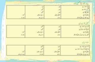 ‫اخہن‬ ‫لسغ‬ ‫ا‬‫ی‬� ‫االخلء‬
‫ت‬
‫ی‬ ‫ب‬�
‫ےہ‬ ‫وموجد‬ ‫اپین‬
‫وموجدےہ‬ ‫شلف‬
‫ی‬‫ہ‬� ‫ےتکپٹ‬ ‫ےکلن‬
‫ار‬‫ی‬‫عم‬ ‫اک‬ ‫افصیئ‬
‫وہفق‬ ‫اک‬ ‫افصیئ‬ ‫یک‬ ‫االخلء‬
‫ت‬
‫ی‬ ‫ب‬�
‫اہں‬
‫اہں‬
‫اہں‬
‫اصف‬ ‫ااہتنیئ‬
‫روزاہن‬
‫اہں‬
‫ی‬ ‫ہ‬
‫ن‬
�
‫ی‬ ‫ہ‬
‫ن‬
�
‫اصف‬ ‫اہن‬‫ی‬‫م‬‫در‬
‫دعب‬ ‫دن‬ ‫دو‬
‫دنگہ‬
‫وار‬ ‫ہتفہ‬
‫دان‬ ‫ی‬‫م‬ ‫اک‬ ‫ی‬‫ھک‬
‫ےہ‬ ‫وموجد‬ ‫دان‬ ‫وکڑا‬
‫ی‬‫ہ‬� ‫انبےت‬ ‫اھکد‬ ‫ایت‬‫ی‬‫م‬‫ان‬
‫ار‬‫ی‬‫عم‬ ‫اک‬ ‫افصیئ‬
‫وہفق‬ ‫اک‬ ‫افصیئ‬ ‫یک‬ ‫دان‬ ‫ی‬‫م‬ ‫ےک‬ ‫ی‬‫ھک‬
‫اہں‬
‫اہں‬
‫اصف‬ ‫ااہتنیئ‬
‫روزاہن‬
‫ی‬ ‫ہ‬
‫ن‬
�
‫ی‬ ‫ہ‬
‫ن‬
�
‫اصف‬ ‫اہن‬‫ی‬‫م‬‫در‬
‫دعب‬ ‫دن‬ ‫دو‬
‫دنگہ‬
‫وار‬ ‫ہتفہ‬
‫اں‬‫ی‬�‫رادہار‬
‫ےہ‬ ‫وموجد‬ ‫دان‬ ‫وکڑا‬
‫ےہ‬ ‫وموجد‬ ‫وبرڈ‬ ‫ونسٹ‬ ‫ایت‬‫ی‬‫ل‬‫اموح‬
‫ار‬‫ی‬‫عم‬ ‫اک‬ ‫افصیئ‬
‫وہفق‬ ‫اک‬ ‫افصیئ‬ ‫یک‬ ‫وں‬‫رادہار�ی‬
‫اہں‬
‫اہں‬
‫اصف‬ ‫ااہتنیئ‬
‫روزاہن‬
‫ی‬ ‫ہ‬
‫ن‬
�
‫ی‬ ‫ہ‬
‫ن‬
�
‫اصف‬ ‫اہن‬‫ی‬‫م‬‫در‬
‫وار‬ ‫ہتفہ‬
‫دنگہ‬
‫دعب‬ ‫دن‬ ‫دنپرہ‬
 
