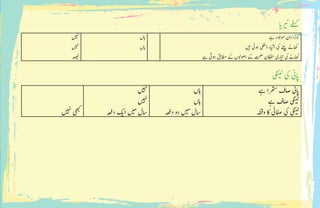 ‫ا‬‫ی‬�‫ر‬ ‫ی‬
‫ٹ‬
� ‫ے‬‫ف‬‫ی‬�‫ک‬
‫ےہ‬ ‫وموجد‬ ‫دان‬ ‫وکڑا‬
‫ی‬‫ہ‬� ‫وہیئ‬ ‫ڈیکھ‬ ‫اء‬‫ی‬
‫ش‬
�‫ا‬ ‫یک‬
‫ن‬
‫ی‬ ‫پ‬� ‫اھکےن‬
‫ےہ‬ ‫وہیت‬ ‫اطمقب‬ ‫ےک‬ ‫اوصولں‬ ‫ےک‬ ‫تحص‬ ‫اظفحن‬ ‫اری‬‫ی‬
‫ت‬
� ‫یک‬ ‫اھکےن‬
‫اہں‬
‫اہں‬
‫ی‬ ‫ہ‬
‫ن‬
�
‫ی‬ ‫ہ‬
‫ن‬
�
‫د‬ ‫ی‬
‫ف‬
�
‫ی‬‫ک‬
‫ن‬
�‫ی‬�
‫ٹ‬
� ‫یک‬ ‫اپین‬
‫ےہ‬ ‫رھتسا‬ ‫اصف‬ ‫اپین‬
‫ےہ‬ ‫اصف‬ ‫ی‬‫ک‬
‫ن‬
�‫ی‬�
‫ٹ‬
�
‫وہفق‬ ‫اک‬ ‫افصیئ‬ ‫یک‬ ‫ی‬‫ک‬
‫ن‬
�‫ی‬�
‫ٹ‬
�
‫اہں‬
‫اہں‬
‫دہعف‬ ‫دو‬ ‫ی‬‫م‬ ‫اسل‬
‫ی‬ ‫ہ‬
‫ن‬
�
‫ی‬ ‫ہ‬
‫ن‬
�
‫دہعف‬ ‫ی‬�‫ا‬ ‫ی‬‫م‬ ‫اسل‬‫ی‬ ‫ہ‬
‫ن‬
� ‫یھبک‬
 