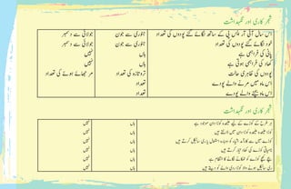 ‫دہگناتش‬ ‫اور‬ ‫اکری‬ ‫رجش‬
‫دعتاد‬ ‫یک‬ ‫وپدوں‬ ‫ےئگ‬ ‫اگلےئ‬ ‫اسھت‬ ‫ےک‬ ‫یپ‬ ‫ی‬�‫ا‬ ‫آر‬ ‫آیئ‬ ‫اسل‬ ‫اس‬
‫دعتاد‬ ‫یک‬ ‫وپدوں‬ ‫ےئگ‬ ‫اگلےئ‬ ‫وخد‬
‫ےہ‬ ‫رفایمہ‬ ‫یک‬ ‫اپین‬
‫ےہ‬ ‫وہیت‬ ‫رفایمہ‬ ‫یک‬ ‫اھکد‬
‫احتل‬ ‫اظرہی‬ ‫یک‬ ‫وپدوں‬
‫وپدے‬ ‫واےل‬ ‫رمےن‬ ‫ی‬‫م‬ ‫امہ‬ ‫اس‬
‫وپدے‬ ‫واےل‬ ‫ےنچب‬ ‫امہ‬ ‫اس‬
‫وجن‬ ‫ےس‬ ‫ونجری‬
‫وجن‬ ‫ےس‬ ‫ونجری‬
‫اہں‬
‫اہں‬
‫دعتاد‬ ‫یک‬ ‫رتواتزہ‬
‫دعتاد‬
‫دعتاد‬
‫دربمس‬ ‫ےس‬ ‫وجالیئ‬
‫دربمس‬ ‫ےس‬ ‫وجالیئ‬
‫ی‬ ‫ہ‬
‫ن‬
�
‫ی‬ ‫ہ‬
‫ن‬
�
‫دعتاد‬ ‫یک‬ ‫وہےئ‬ ‫اھجےئ‬ ‫رم‬
‫دہگناتش‬ ‫اور‬ ‫اکری‬ ‫رجش‬
‫ےہ‬ ‫وموجد‬ ‫دان‬ ‫وکڑا‬ ‫دہ‬ ‫ی‬‫لع‬ ‫ی‬‫ل‬ ‫ےک‬ ‫وکڑے‬ ‫ےک‬ ‫رطح‬ ‫رہ‬
‫ی‬‫ہ‬� ‫ڈاےتل‬ ‫ی‬‫م‬ ‫دان‬ ‫وکڑا‬ ‫دہ‬ ‫ی‬‫لع‬ ‫دہ‬ ‫ی‬‫لع‬ ‫وکڑا‬
‫ی‬‫ہ‬� ‫رکےت‬ ‫ی‬
‫ئ‬
�‫اس‬ ‫ری‬ ‫ا‬‫ی‬� ‫اامعتسل‬ ‫دوابرہ‬ ‫وک‬ ‫اء‬‫ی‬
‫ش‬
�‫ا‬ ‫اکرآدم‬ ‫ےس‬ ‫ی‬‫م‬ ‫وکڑے‬
‫ی‬‫ہ‬� ‫رکےت‬ ‫ار‬‫ی‬
‫ت‬
� ‫اھکد‬ ‫یک‬ ‫وکڑے‬ ‫ایت‬‫ی‬‫م‬‫ان‬
‫ےہ‬ ‫ااظتنم‬ ‫اک‬ ‫اگلےن‬ ‫اکھٹےن‬ ‫وک‬ ‫وکڑے‬ ‫ےچھک‬ ‫ےچب‬
‫ی‬‫ہ‬�
‫ت‬
‫ی‬�‫د‬ ‫وک‬ ‫واےل‬ ‫ردی‬ ‫وکڑا‬ ‫واال‬ ‫وہےن‬ ‫ی‬
‫ئ‬
�‫اس‬ ‫ری‬
‫اہں‬
‫اہں‬
‫اہں‬
‫اہں‬
‫اہں‬
‫اہں‬
‫ی‬ ‫ہ‬
‫ن‬
�
‫ی‬ ‫ہ‬
‫ن‬
�
‫ی‬ ‫ہ‬
‫ن‬
�
‫ی‬ ‫ہ‬
‫ن‬
�
‫ی‬ ‫ہ‬
‫ن‬
�
‫ی‬ ‫ہ‬
‫ن‬
�
 