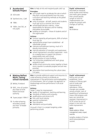 — 11 —
4 Making Belfast
Work: raising
school standards
2 Belfast, N Ireland
3 ISEIC, Univ of London
plus Dept of Ed N
Ireland and local
authority
4 3-year project 1994–7
5 4 under-achieving
secondary schools
and their 10 feeder
primaries
Aim: to provide additional support and resources to
under-achieving schools to accelerate an
improvement in the performance and employability
of school leavers. Part of a larger city approach to
disadvantage and low performance in all social
contexts
Actions:
Target 7 areas for improvement:
 quality of management, teaching and learning
 standards of literacy and numeracy
 qualifications and access to FE
 links with local industry
 parental involvement
 class discipline
 attendance and punctuality
Unusual in that it is a project targeting under-
performing schools
Pupils’ achievement
Patchy and not well
established. Some
evidence of literacy gain
and of small-scale
improvements in
attendance. Other
changes very variable
among schools. Lack of
baselining of achievement
means that progress with
basic aim cannot be
assessed. Improvement in
GCSE scores by end of
project in line with city-
wide improvement.
SFCC
Weak evidence. Where
management weak, impact
was low.
Lengthy analysis of factors
which promote/retard
success.
3 Accelerated
Schools Project
2 USA-wide
3 Stanford Univ., Calif.
4 1986–
5 1000+, low SES, at
risk pupils
Aim: to help at-risk and marginal pupils catch up
Principles:
 such pupils need to accelerate the rate at which
they learn and would benefit from the same
curriculum and teaching methods as the gifted
and talented
 unity of purpose – all staff, parents and students
must sign up to a common set of aims
 school-based decision making – share
responsibility for decisions and for holding
themselves accountable
 building on strengths – those of students and of
the organisation
Actions:
 contract signed by all participants, 90% of whom
must sign up
 representative project team established – all
stakeholder groups
 intensive and extensive training, much of it
directly instructional
 internal evaluation of strengths and weaknesses
 school improvement consultant appointed – visits
on a weekly basis to support the process –
responsibility rests with school
 lengthy process of vision building
 3 or 4 priorities established with work group
assigned to each
 whole school community comes together at least
once a quarter to evaluate progress and set new
priorities
 assumption that transforming the culture takes
5–6 years.
Pupils’ achievement
Described as marginal;
some studies show literacy
and maths gains greater
than control groups.
Length of time for
implementation can
tangle the process with
changes of staff etc.
SFCC
No evidence
 
