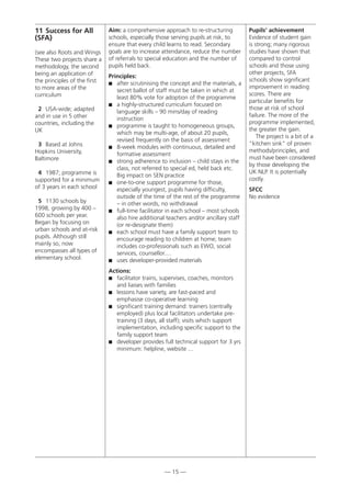 — 15 —
11 Success for All
(SFA)
(see also Roots and Wings
These two projects share a
methodology, the second
being an application of
the principles of the first
to more areas of the
curriculum
2 USA-wide; adapted
and in use in 5 other
countries, including the
UK
3 Based at Johns
Hopkins University,
Baltimore
4 1987; programme is
supported for a minimum
of 3 years in each school
5 1130 schools by
1998, growing by 400 –
600 schools per year.
Began by focusing on
urban schools and at-risk
pupils. Although still
mainly so, now
encompasses all types of
elementary school.
Aim: a comprehensive approach to re-structuring
schools, especially those serving pupils at risk, to
ensure that every child learns to read. Secondary
goals are to increase attendance, reduce the number
of referrals to special education and the number of
pupils held back.
Principles:
 after scrutinising the concept and the materials, a
secret ballot of staff must be taken in which at
least 80% vote for adoption of the programme
 a highly-structured curriculum focused on
language skills – 90 mins/day of reading
instruction
 programme is taught to homogeneous groups,
which may be multi-age, of about 20 pupils,
revised frequently on the basis of assessment
 8-week modules with continuous, detailed and
formative assessment
 strong adherence to inclusion – child stays in the
class, not referred to special ed, held back etc.
Big impact on SEN practice
 one-to-one support programme for those,
especially youngest, pupils having difficulty,
outside of the time of the rest of the programme
– in other words, no withdrawal
 full-time facilitator in each school – most schools
also hire additional teachers and/or ancillary staff
(or re-designate them)
 each school must have a family support team to
encourage reading to children at home; team
includes co-professionals such as EWO, social
services, counsellor....
 uses developer-provided materials
Actions:
 facilitator trains, supervises, coaches, monitors
and liaises with families
 lessons have variety, are fast-paced and
emphasise co-operative learning
 significant training demand: trainers (centrally
employed) plus local facilitators undertake pre-
training (3 days, all staff); visits which support
implementation, including specific support to the
family support team
 developer provides full technical support for 3 yrs
minimum: helpline, website ...
Pupils’ achievement
Evidence of student gain
is strong; many rigorous
studies have shown that
compared to control
schools and those using
other projects, SFA
schools show significant
improvement in reading
scores. There are
particular benefits for
those at risk of school
failure. The more of the
programme implemented,
the greater the gain.
The project is a bit of a
“kitchen sink” of proven
methods/principles, and
must have been considered
by those developing the
UK NLP. It is potentially
costly.
SFCC
No evidence
 