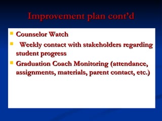 Improvement plan cont’d Counselor Watch Weekly contact with stakeholders regarding student progress Graduation Coach Monitoring (attendance, assignments, materials, parent contact, etc.)  