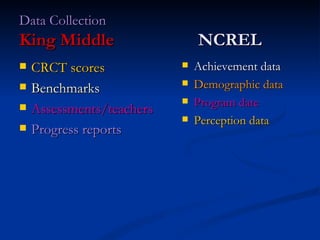 Data Collection King Middle   NCREL CRCT scores Benchmarks  Assessments/teachers  Progress reports Achievement data Demographic data Program date Perception data 