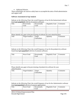 Part: 7

    Additional Monitor
These technologies are used on a daily basis to accomplish the tasks of both administration
and support staff.

Software Assessment & Gap Analysis

Indicate on the following Chart, the overall frequency of use for the Instructional software
listed (pre-populated with list of common software)
Title               Never/rarely      Occasionally        Regularly Used Comments
                    Used              Used




Please identify any gaps in the provisioning of software for your school/location.
Title              Target Grade(s) Target                 Quantity           Comments
                                       Curriculum




Indicate on the following Chart, the overall frequency of use for the productivity software
listed listed (pre-populated with list of common software)

Title              Never Used         Occasionally        Regularly Used      Comments
                                      Used




Please identify any gaps in the provisioning of productivity software for your
school/location.
Title              Target Grade(s) Target                 Quantity           Comments
                                       Curriculum




Indicate on the following Chart, the overall frequency of use for the Administrative software
listed (prepopulated with list of common applications)
Title               Never Used        Occasionally        Regularly Used Comments
                                      Used

2012-13 School Improvement Plan
Etowah High School                                                               Page 101
 