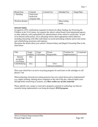 Part: 7

Room/Area           Concern            Current Use          Intended Use        Target Date
L Building          Need more
                    hardwired
                    computer labs
Wireless Routers                                            Mass testing
                                                            arena

Internet Safety
In regard to CIPA certifications required of schools for eRate funding, the Protecting the
Children in the 21st Century Act requires the school, school board, local educational agency,
or other authority with responsibility for administration of the school to certify that, "as part
of its Internet safety policy, [it] is educating minors about appropriate online behavior,
including interacting with other individuals on social networking websites and in chat rooms
and cyberbullying awareness and response.
Document the details about your school’s Internet Safety and Digital Citizenship Plan in the
chart below.


Title            Target      Target         Person                 Timeline for   Comments
                 Grade(s)    Curriculum     Responsible            Implementation
  Internet         ALL
 acceptable
 Use Policy
Cyberbullying      ALL                            TAA
                                            Advisors/commitee

Does your school have an active recycling program for used toner or ink cartridges or cell
phones? Yes

What technology-focused cost cutting practices has your school discussed or implemented?
(e.g. duplex printing, shutting down computers at the end of the day, reduced repair costs
through better monitoring of systems, etc).More online use of class materials

Please identify new, unique or innovative programs centered on technology use that are
currently being implemented or are being developed. BYLD program




2012-13 School Improvement Plan
Etowah High School                                                                 Page 103
 