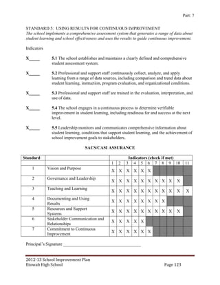 Part: 7


 STANDARD 5: USING RESULTS FOR CONTINUOUS IMPROVEMENT
 The school implements a comprehensive assessment system that generates a range of data about
 student learning and school effectiveness and uses the results to guide continuous improvement.

 Indicators

 X_____         5.1 The school establishes and maintains a clearly defined and comprehensive
                student assessment system.

 X_____         5.2 Professional and support staff continuously collect, analyze, and apply
                learning from a range of data sources, including comparison and trend data about
                student learning, instruction, program evaluation, and organizational conditions.

 X_____         5.3 Professional and support staff are trained in the evaluation, interpretation, and
                use of data.

 X_____         5.4 The school engages in a continuous process to determine verifiable
                improvement in student learning, including readiness for and success at the next
                level.

 X_____         5.5 Leadership monitors and communicates comprehensive information about
                student learning, conditions that support student learning, and the achievement of
                school improvement goals to stakeholders.

                                    SACS/CASI ASSURANCE

Standard                                                     Indicators (check if met)
                                                   1    2   3 4 5 6 7 8 9 10                    11
    1         Vision and Purpose
                                                    X X      X X X X
    2         Governance and Leadership
                                                    X X      X X X X X X X                 X
    3         Teaching and Learning
                                                    X X      X X X X X X X                 X     X
    4         Documenting and Using
                                                    X X      X X X X X X
              Results
    5         Resources and Support
                                                    X X      X X X X X X X                 X
              Systems
    6         Stakeholder Communication and
                                                    X X      X X X
              Relationships
    7         Commitment to Continuous
                                                    X X      X X X X
              Improvement

 Principal’s Signature ____________________________________


 2012-13 School Improvement Plan
 Etowah High School                                                                Page 123
 