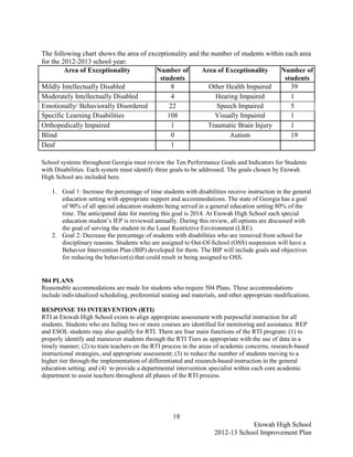 The following chart shows the area of exceptionality and the number of students within each area
for the 2012-2013 school year:
         Area of Exceptionality          Number of       Area of Exceptionality      Number of
                                          students                                     students
Mildly Intellectually Disabled                8             Other Health Impaired        39
Moderately Intellectually Disabled            4               Hearing Impaired           1
Emotionally/ Behaviorally Disordered         22                Speech Impaired           5
Specific Learning Disabilities               108              Visually Impaired          1
Orthopedically Impaired                       1             Traumatic Brain Injury       1
Blind                                         0                    Autism                19
Deaf                                          1

School systems throughout Georgia must review the Ten Performance Goals and Indicators for Students
with Disabilities. Each system must identify three goals to be addressed. The goals chosen by Etowah
High School are included here.

    1. Goal 1: Increase the percentage of time students with disabilities receive instruction in the general
       education setting with appropriate support and accommodations. The state of Georgia has a goal
       of 90% of all special education students being served in a general education setting 80% of the
       time. The anticipated date for meeting this goal is 2014. At Etowah High School each special
       education student’s IEP is reviewed annually. During this review, all options are discussed with
       the goal of serving the student in the Least Restrictive Environment (LRE).
    2. Goal 2: Decrease the percentage of students with disabilities who are removed from school for
       disciplinary reasons. Students who are assigned to Out-Of-School (OSS) suspension will have a
       Behavior Intervention Plan (BIP) developed for them. The BIP will include goals and objectives
       for reducing the behavior(s) that could result in being assigned to OSS.


504 PLANS
Reasonable accommodations are made for students who require 504 Plans. These accommodations
include individualized scheduling, preferential seating and materials, and other appropriate modifications.

RESPONSE TO INTERVENTION (RTI)
RTI at Etowah High School exists to align appropriate assessment with purposeful instruction for all
students. Students who are failing two or more courses are identified for monitoring and assistance. REP
and ESOL students may also qualify for RTI. There are four main functions of the RTI program: (1) to
properly identify and maneuver students through the RTI Tiers as appropriate with the use of data in a
timely manner; (2) to train teachers on the RTI process in the areas of academic concerns, research-based
instructional strategies, and appropriate assessment; (3) to reduce the number of students moving to a
higher tier through the implementation of differentiated and research-based instruction in the general
education setting; and (4) to provide a departmental intervention specialist within each core academic
department to assist teachers throughout all phases of the RTI process.




                                                    18
                                                                                 Etowah High School
                                                                     2012-13 School Improvement Plan
 