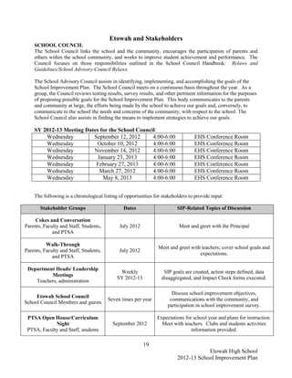 Etowah and Stakeholders
    SCHOOL COUNCIL
    The School Council links the school and the community, encourages the participation of parents and
    others within the school community, and works to improve student achievement and performance. The
    Council focuses on those responsibilities outlined in the School Council Handbook: Bylaws and
    Guidelines/School Advisory Council Bylaws.

    The School Advisory Council assists in identifying, implementing, and accomplishing the goals of the
    School Improvement Plan. The School Council meets on a continuous basis throughout the year. As a
    group, the Council reviews testing results, survey results, and other pertinent information for the purposes
    of proposing possible goals for the School Improvement Plan. This body communicates to the parents
    and community at large, the efforts being made by the school to achieve our goals and, conversely, to
    communicate to the school the needs and concerns of the community, with respect to the school. The
    School Council also assists in finding the means to implement strategies to achieve our goals.

    SY 2012-13 Meeting Dates for the School Council:
        Wednesday         September 12, 2012      4:00-6:00                      EHS Conference Room
        Wednesday          October 10, 2012       4:00-6:00                      EHS Conference Room
        Wednesday         November 14, 2012       4:00-6:00                      EHS Conference Room
        Wednesday           January 23, 2013      4:00-6:00                      EHS Conference Room
        Wednesday          February 27, 2013      4:00-6:00                      EHS Conference Room
        Wednesday            March 27, 2012       4:00-6:00                      EHS Conference Room
        Wednesday             May 8, 2013         4:00-6:00                      EHS Conference Room


    The following is a chronological listing of opportunities for stakeholders to provide input:

       Stakeholder Groups                      Dates                     SIP-Related Topics of Discussion

     Cokes and Conversation
Parents, Faculty and Staff, Students,        July 2012                    Meet and greet with the Principal
             and PTSA

          Walk-Through
                                                                Meet and greet with teachers; cover school goals and
Parents, Faculty and Staff, Students,        July 2012
                                                                                   expectations.
             and PTSA

 Department Heads/ Leadership
                                             Weekly                SIP goals are created, action steps defined, data
          Meetings
                                            SY 2012-13            disaggregated, and Impact Check forms executed.
    Teachers, administration

                                                                      Discuss school improvement objectives,
     Etowah School Council
                                        Seven times per year         communications with the community, and
School Council Members and guests
                                                                    participation in school improvement survey.

 PTSA Open House/Curriculum                                    Expectations for school year and plans for instruction.
             Night                        September 2012         Meet with teachers. Clubs and students activities
 PTSA, Faculty and Staff, students                                             information provided.

                                                         19
                                                                                     Etowah High School
                                                                         2012-13 School Improvement Plan
 