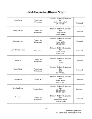Etowah Community and Business Partners

                                              Sponsors the Etowah Academic
   Chick-Fil-A             Towne Lake                      Card
                           Woodstock               Holly or Scott Hall
                                                                             Continued
                                                      678-445-0330

                                              Sponsors the Etowah Academic
  Johnny’s Pizza           Towne Lake                      Card
                                                                             Continued
                           Woodstock                  Craig Loheide
                                                      770-928-9494

                                              Sponsors the Etowah Academic
                           Towne Lake                      Card
  Smoothie King                                                              Continued
                           Woodstock                   Roger Webb
                                                      678-445-0092

                                              Sponsors the Etowah Academic
AMF Bowling Lanes                                          Card
                           Woodstock                                         Continued
                                                       Susan Evans
                                                      770-517-2112

                                              Sponsors the Etowah Academic
                           Towne Lake
     Wendy’s                                               Card              Continued
                           Woodstock
                                                          Alvin

                                              Sponsors the Etowah Academic
   Burger King             Towne Lake                      Card
                                                                             Continued
                           Woodstock                       Billy
                                                      678-494-1023

                                              Sponsors the Etowah Academic
                                                           Card
   CiCi’s Pizza           Acworth, GA                                        Continued
                                                      David Adams
                                                      770-517-7777

                                              Sponsors the Etowah Academic
  Stevi B’s Pizza                                          Card
                         Woodstock, GA                                       Continue
                                                      Chris Romito
                                                      770-591-0010

                                              Sponsors the Etowah Academic
     Subway
                           Towne Lake                      Card
                                                                             Continued
                           Woodstock               Lawrence Harrison
                                                      770-591-2000



                                         23
                                                                 Etowah High School
                                                     2012-13 School Improvement Plan
 