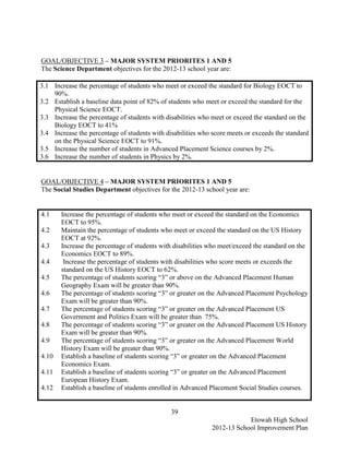 GOAL/OBJECTIVE 3 – MAJOR SYSTEM PRIORITES 1 AND 5
The Science Department objectives for the 2012-13 school year are:

3.1 Increase the percentage of students who meet or exceed the standard for Biology EOCT to
    90%.
3.2 Establish a baseline data point of 82% of students who meet or exceed the standard for the
    Physical Science EOCT.
3.3 Increase the percentage of students with disabilities who meet or exceed the standard on the
    Biology EOCT to 41%
3.4 Increase the percentage of students with disabilities who score meets or exceeds the standard
    on the Physical Science EOCT to 91%.
3.5 Increase the number of students in Advanced Placement Science courses by 2%.
3.6 Increase the number of students in Physics by 2%.


GOAL/OBJECTIVE 4 – MAJOR SYSTEM PRIORITES 1 AND 5
The Social Studies Department objectives for the 2012-13 school year are:


4.1    Increase the percentage of students who meet or exceed the standard on the Economics
       EOCT to 95%.
4.2    Maintain the percentage of students who meet or exceed the standard on the US History
       EOCT at 92%.
4.3    Increase the percentage of students with disabilities who meet/exceed the standard on the
       Economics EOCT to 89%.
4.4     Increase the percentage of students with disabilities who score meets or exceeds the
       standard on the US History EOCT to 62%.
4.5    The percentage of students scoring “3” or above on the Advanced Placement Human
       Geography Exam will be greater than 90%.
4.6    The percentage of students scoring “3” or greater on the Advanced Placement Psychology
       Exam will be greater than 90%.
4.7    The percentage of students scoring “3” or greater on the Advanced Placement US
       Government and Politics Exam will be greater than 75%.
4.8    The percentage of students scoring “3” or greater on the Advanced Placement US History
       Exam will be greater than 90%.
4.9    The percentage of students scoring “3” or greater on the Advanced Placement World
       History Exam will be greater than 90%.
4.10   Establish a baseline of students scoring “3” or greater on the Advanced Placement
       Economics Exam.
4.11   Establish a baseline of students scoring “3” or greater on the Advanced Placement
       European History Exam.
4.12   Establish a baseline of students enrolled in Advanced Placement Social Studies courses.


                                               39
                                                                          Etowah High School
                                                              2012-13 School Improvement Plan
 
