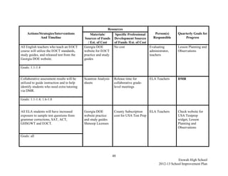 Resources
    Actions/Strategies/Interventions             Materials/       Specific Professional      Person(s)     Quarterly Goals for
             And Timeline                   Sources of Funds      Development Sources       Responsible        Progress
                                               / Est. of Cost     of Funds /Est. of Cost
All English teachers who teach an EOCT      Georgia DOE           No cost                Evaluating        Lesson Planning and
course will utilize the EOCT standards,     website for EOCT                             administrator,    Observations
study guides, and released test from the    practice and study                           teachers
Georgia DOE website.                        guides

Goals: 1.1-1.4


Collaborative assessment results will be    Scantron Analysis     Release time for       ELA Teachers      DMR
utilized to guide instruction and to help   sheets                collaborative grade-
identify students who need extra tutoring                         level meetings
via DMR.

Goals: 1.1-1.4; 1.6-1.8


All ELA students will have increased        Georgia DOE           County Subscription    ELA Teachers      Check website for
exposure to sample test questions from      website practice      cost for USA Test Prep                   USA Testprep
grammar corrections, SAT, ACT,              and study guides                                               widget, Lesson
GHSGWT and EOCT.                            Shmoop Licenses                                                Planning and
                                                                                                           Observations

Goals: all




                                                                 48
                                                                                                           Etowah High School
                                                                                               2012-13 School Improvement Plan
 