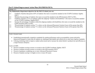 Part 5: School Improvement Action Plan (MATHEMATICS)
GOAL # 2
The Mathematics Department objectives for the 2012-13 school year are:
2.1        Establish a baseline data point at 85% of students who meet or exceed the standard on the CCGPS Coordinate Algebra
           EOCT.
2.2        Maintain the percentage of students who meet or exceed the standard on the GPS Geometry EOCT at 94%.
2.3        Establish a baseline of 31% of students within the subgroup “students with disabilities” who meet or exceed the standard
           on the CCGPS Coordinate Algebra EOCT.
2.4        Increase the percentage of students within the subgroup students with disabilities who meet or exceed the standard on the
           CGPS Geometry EOCT to 66%. .
2.5        The percentage of students scoring “3” or above on the Advanced Placement Calculus Exam will be greater than 80%.
2.6        The percentage of students scoring “3” or above on the Advanced Placement Statistics Exam will be greater than 80%.




Link to System Goals:

         Establishing internationally competitive standards for student performance and an accountability system and policy
          framework designed to insure that all students are challenged individually and collectively to meet more rigorous standards.
         Utilizing technology both to improve student achievement and to increase the school district’s productivity and efficiency as
          a major business enterprise.

Link to CCRPI:
    Percent of students scoring at meets or exceeds on the CCGPS Coordinate Algebra EOCT
    Percent of students scoring at meets or exceeds on the GPS Geometry EOCT
    Percent of graduates completing one or more Advanced Placement Courses
    Percent of students scoring 3 or higher on two or more AP exams




                                                                   55
                                                                                                                 Etowah High School
                                                                                                     2012-13 School Improvement Plan
 