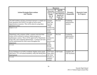 Resources
                                                                               Specific
                                                                Materials/
             Actions/Strategies/Interventions                                Professional     Person(s)       Quarterly Goals
                                                                Sources of
                      And Timeline                                           Development     Responsible       for Progress
                                                                 Funds /
                                                                              Sources of
                                                                  Est. of
                                                                              Funds /Est.
                                                                   Cost
                                                                                of Cost
All math students will have increased exposure to sample test   Georgia      No Cost        Evaluating
style questions (SAT/EOCT) in math as well as more              DOE and                     administrator,
opportunities to practice. This will be done by using these     learning                    teachers
questions in class.                                             village
Goal:2.1-2.4                                                    website test
                                                                practice and
                                                                study
                                                                guides
Department wide common syllabi, common mid-term/final           Georgia      No Cost        Evaluating
exams will be utilized to measure student progress in           DOE                         administrator,
mathematics courses. These will be approved by Department       website for                 DC, teachers
Chair (DC) and evaluating administrator. Common unit tests      EOCT
will be administered for each course throughout the             practice and
department.                                                     study
2.1-2.4                                                         guides,
                                                                CCSD
                                                                curriculum
                                                                guides
Every freshman in CCGPS Coordinate Algebra whose grade          EXP funds: EXP Funds        Teachers, DC,
falls below 72% will attend mandatory study hall during their   State salary                EXP facilitator
lunch period.                                                   rate times
2.1-2.4                                                         Number of
                                                                teachers
                                                                needed



                                                                56
                                                                                                           Etowah High School
                                                                                               2012-13 School Improvement Plan
 
