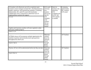 All teachers will effectively use LFS to explicitly teach          LFS coach    Subs for       Evaluating
essential content strategies include EQ’s, distributed practice,   will train   teachers who   administrator,
graphic organizers, and summarizing strategies. Evaluating         new          attend the     DC, teachers,
administrator, DC, and LFS coach will do periodic                  teachers     LFS            LFS coach
walkthrough visits to classrooms to determine level of             and review   workshop and
implementation and provide support.                                specific     for DC and
2.1-2.4                                                            LFS          LFS coaches,
                                                                   strategies   as needed
                                                                   with
                                                                   teachers
                                                                   that are
                                                                   already
                                                                   trained
Algebra and Geometry teachers will meet regularly to plan
and assess student progress
Goal:2.1-2.4

                                                                   Materials                   AP Teachers
AP Math classes will incorporate multiple opportunities for        ordered
students to practice advanced placement type questions             from the
throughout the school year.                                        National
                                                                   Board
Goal:2.5 &2.6                                                      through
                                                                   gifted
                                                                   money
Practice AP test will be administered before the May test date     Materials                   AP Teachers
                                                                   ordered
                                                                   from the
Goal:2.5& 2.6                                                      National
                                                                   Board
                                                                   through
                                                                   gifted
                                                                   money

                                                                   57
                                                                                                              Etowah High School
                                                                                                  2012-13 School Improvement Plan
 