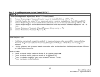 Part 5: School Improvement Action Plan (SCIENCE)
 GOAL # 3
 The Science Department objectives for the 2012-13 school year are:
 3.1        Increase the percentage of students who meet or exceed the standard for Biology EOCT to 90%.
 3.2        Establish a baseline data point of 82% of students who meet or exceed the standard for the Physical Science EOCT.
 3.3        Increase the percentage of students with disabilities who meet or exceed the standard on the Biology EOCT to 41%
 3.4        Increase the percentage of students with disabilities who score meets or exceeds the standard on the Physical EOCT to
            91%.
 3.5        Increase the number of students in Advanced Placement Science courses by 2%.
 3.6        Increase the number of students in Physics by 2%.




 Link to System Goals:

          Establishing internationally competitive standards for student performance and an accountability system and policy
           framework designed to insure that all students are challenged individually and collectively to meet more rigorous
           standards.
          Utilizing technology both to improve student achievement and to increase the school district’s productivity and efficiency
           as a major business enterprise.

 Link to CCRPI:
     Percent of students scoring at meets or exceeds on the Physical Science EOCT
     Percent of students scoring at meets or exceeds on the Biology EOCT
     Percent of graduates completing one or more Advanced Placement Courses
     Percent of graduates enrolled in physics




                                                                   63
                                                                                                                 Etowah High School
                                                                                                     2012-13 School Improvement Plan
 