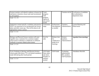 Science teachers will identify students in honors bio   Track                           Teachers & DC Verification of candidate
and honors chemistry classes and send recommend         progress                                      list submitted to
to AP teachers.                                         with                                          department chair
Goal: 3.5, 3.6                                          progress
                                                        reports &
                                                        test scores/
                                                        SLDS
Implement content-specific vocabulary and practice      Curriculum      Professional    Teachers,         Lesson Planning and
EOCT test questions to be incorporated into lesson      maps            Development     Administrators    Observation
plans and daily warm-ups. This will be done in all                      as needed
appropriate science courses.
Goal: 3.1-3.4


Biology and Physical Science teachers will meet         Cost for        Release time    Science           Agendas from meetings
together once a semester for a common student           subs            for             teachers,
achievement workshop to collaborate on different                        collaborative   Administration
methods to increase student achievement.                                grade-level
Goal: 3.1-3.4                                                           meetings



Every freshman in Biology and Physical Science          EXP funds:      EXP Funds       Evaluating        Attendance Records
whose grade falls below 72% will attend mandatory       State salary                    administrator
study hall during their lunch period.                   rate times                      DC, teachers,
                                                        Number of                       EXP facilitator
Goal: 3.1-3.4                                           teachers
                                                        needed



                                                                   65
                                                                                                               Etowah High School
                                                                                                   2012-13 School Improvement Plan
 