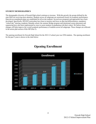 STUDENT DEMOGRAPHICS

The demographic diversity of Etowah High school continues to increase. With this growth, the groups defined by the
state DOE are receiving more attention. Students across all subgroups are monitored closely for academic performance.
Data driven remediation plans are established for all at-risk students. Several new programs and approaches have been
developed. Specifically, RTI/SST point plans have been to monitor and focus on data and differentiation, mandatory
“school day” tutoring, academic Saturday school, the summer Bridge program and intentional course placement and
sequencing have also been implemented as ways to assist students in graduating with their cohort. We believe these
changes will help improve the overall academic performance of students across all subgroups. These changes are reflected
in the action plan section of this SIP (Part 5).


The opening enrollment for Etowah High School for the 2012-13 school year was 2294 students. The opening enrollment
for the past 5 years is shown in the chart below:




                                        Opening Enrollment

                                                  Enrollment
                                                                                2294
            2300
                                                                  2219
            2250

            2200

                                       2101         2116
            2150
                                                                                                  Enrollment
            2100          2068

            2050

            2000

            1950
                      2008-09      2009-10       2010-11       2011-12      2012-13




                                                           4
                                                                                              Etowah High School
                                                                                  2012-13 School Improvement Plan
 