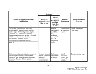 Resources

                                                                   Specific
      Actions/Strategies/Interventions                           Professional       Person(s)        Quarterly Goals for
                                                    Materials/
               And Timeline                                      Development       Responsible           Progress
                                                Sources of Funds
                                                                  Sources of
                                                  / Est. of Cost
                                                                  Funds /Est.
                                                                    of Cost
All teachers will effectively use LFS to                           Subs for       Administration, Lesson Planning and
explicitly teach essential content strategies                      teachers who   DC, classroom Observation
include EQ’s, distributed practice, graphic                        attend the     teachers
organizers, and summarizing strategies.                            LFS
Evaluating administrator, DC, and LFS coach                        workshop
will do periodic walkthrough visits to                             and for DC
classrooms to determine level of                                   and LFS
implementation and provide support                                 coaches, as
Goal: all                                                          needed




Mainstream and special education teachers in    Common planning Professional      Special          Teacher planning Logs
the co taught classroom will monitor the        periods, consistent development   Education
amount of time spent together in planning to    pairing of          as needed     teachers, All
determine a baseline of hours spent co-         mainstream and                    General Co-
planning.                                       special educator                  Teachers,


                                                             79
                                                                                                         Etowah High School
                                                                                             2012-13 School Improvement Plan
 
