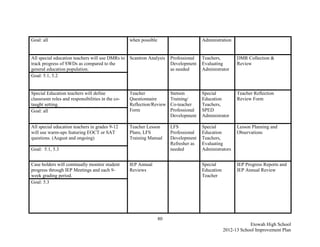 Goal: all                                         when possible                       Administration


All special education teachers will use DMRs to   Scantron Analysis    Professional   Teachers,         DMR Collection &
track progress of SWDs as compared to the                              Development    Evaluating        Review
general education population.                                          as needed      Administrator
Goal: 5.1, 5.2


Special Education teachers will define            Teacher              Stetson        Special           Teacher Reflection
classroom roles and responsibilities in the co-   Questionnaire        Training/      Education         Review Form
taught setting.                                   Reflection/Review    Co-teacher     Teachers,
Goal: all                                         Form                 Professional   SPED
                                                                       Development    Administrator

All special education teachers in grades 9-12     Teacher Lesson       LFS            Special           Lesson Planning and
will use warm-ups featuring EOCT or SAT           Plans, LFS           Professional   Education         Observations
questions. (August and ongoing)                   Training Manual      Development    Teachers,
                                                                       Refresher as   Evaluating
Goal: 5.1, 5.3                                                         needed         Administrators


Case holders will continually monitor student     IEP Annual                          Special           IEP Progress Reports and
progress through IEP Meetings and each 9-         Reviews                             Education         IEP Annual Review
week grading period.                                                                  Teacher
Goal: 5.3




                                                                  80
                                                                                                              Etowah High School
                                                                                                  2012-13 School Improvement Plan
 