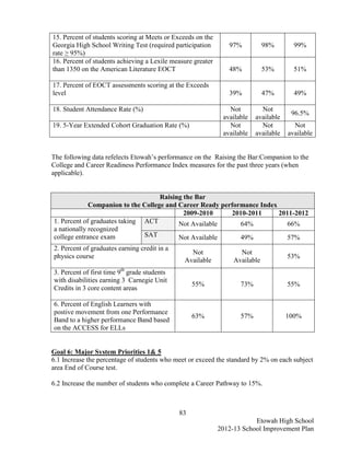 15. Percent of students scoring at Meets or Exceeds on the
Georgia High School Writing Test (required participation        97%           98%       99%
rate ≥ 95%)
16. Percent of students achieving a Lexile measure greater
than 1350 on the American Literature EOCT                       48%           53%       51%

17. Percent of EOCT assessments scoring at the Exceeds
level                                                           39%           47%       49%

18. Student Attendance Rate (%)                                 Not         Not
                                                                                       96.5%
                                                              available   available
19. 5-Year Extended Cohort Graduation Rate (%)                  Not         Not         Not
                                                              available   available   available


The following data refelects Etowah’s performance on the Raising the Bar:Companion to the
College and Career Readiness Performance Index measures for the past three years (when
applicable).


                                    Raising the Bar
             Companion to the College and Career Ready performance Index
                                            2009-2010      2010-2011     2011-2012
1. Percent of graduates taking ACT        Not Available       64%           66%
a nationally recognized
college entrance exam          SAT        Not Available       49%           57%
2. Percent of graduates earning credit in a
                                                 Not                Not
physics course                                                                        53%
                                               Available          Available
3. Percent of first time 9th grade students
with disabilities earning 3 Carnegie Unit
                                                   55%              73%               55%
Credits in 3 core content areas

6. Percent of English Learners with
postive movement from one Performance
                                                   63%              57%               100%
Band to a higher performance Band based
on the ACCESS for ELLs


Goal 6: Major System Priorities 1& 5
6.1 Increase the percentage of students who meet or exceed the standard by 2% on each subject
area End of Course test.

6.2 Increase the number of students who complete a Career Pathway to 15%.



                                              83
                                                                         Etowah High School
                                                             2012-13 School Improvement Plan
 