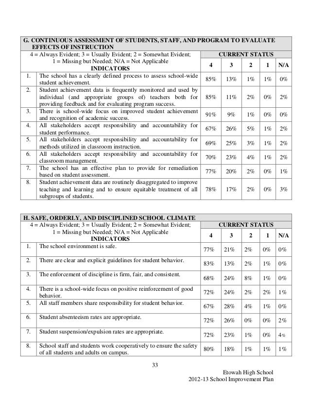 behavior improvement plan