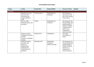 THE MULBERRY HOUSE SCHOOL
Page 22
Target Action Target Date Responsibility Success Criteria Budget
Proprietor
Meetings twice per
term to review
curriculum and
sample children’s
work.
Twice per term Headteacher &
Proprietor
The Proprietor is
fully aware of the
day to day running
of the school.
Review Child
Protection policy and
procedure.
Termly Headteacher &
Proprietor
The Proprietor has
full knowledge and
understanding of
Welfare including
Child Protection
and how it is
implemented
across the school
Hold an E-safety
workshop for parents.
(CEOP)
E-safety co-ordinator
training.
October 2013 Headteacher Up to date
knowledge of e-
safety
Health and Safety
procedure and
practice is
independently
inspected and
monitored by the
proprietor.
December 2013 Headteacher
Proprietor
Board of Friends
The Proprietor has
full knowledge and
understanding of
Health and Safety
and how it is
implemented
across the school.
 