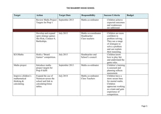 THE MULBERRY HOUSE SCHOOL
Page 5
Target Action Target Date Responsibility Success Criteria Budget
Review Maths Project
Targets for Prep 1
September 2013 Maths co-ordinator Children achieve
expected outcomes
and weaknesses
are addressed.
Develop and expand
upon strategy games
like Risk, Connect 4,
Battleships.
July 2015 Maths co-coordinator
Headteacher
Class teachers
Children are more
confident in
problem solving.
They use a range
of strategies to
solve a problem
and can explain
their reasoning.
KS1Maths Hold a “Board
Games” competition.
July 2015 Headteacher and
School’s council.
Children know
how to play fair
and understand the
game rules.
Maths project Introduce maths
project targets for
Prep II &III
September 2013 Maths co-ordinator Children’s learning
is assessed and
planning reflects
assessment.
Improve children’s
mathematical
thinking &
calculating.
Expand the use of
Numicon across the
school and link to
calculating/times
tables.
July 2014 Maths co-ordinator
Class Teachers
Children have a
more secure base
for mental maths.
Children
appreciate working
as a team and gain
experience of
competition.
 