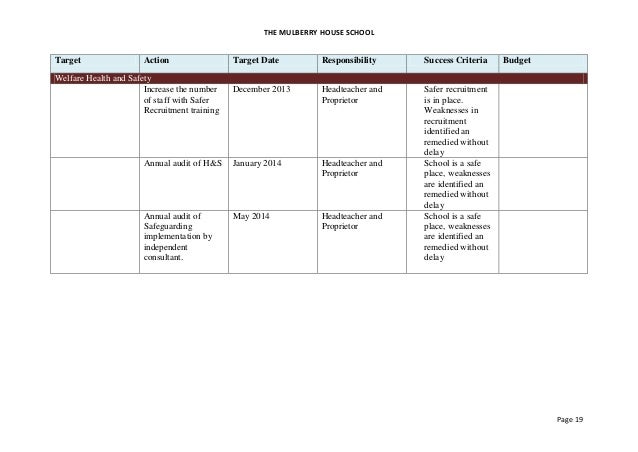 school improvement plan 2013 2015 school improvement planning templates
