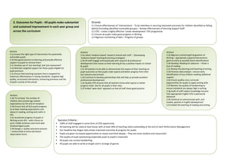 School Improvement Plan 2020 for imp.pdf