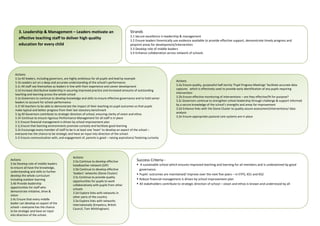 School Improvement Plan 2020 for imp.pdf