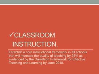 School Improvement Plan Presentation for Parent Councils - Ministry of ...