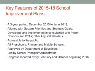 School Improvement Plan Presentation for Parent Councils - Ministry of ...