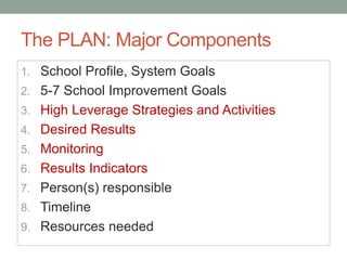 School Improvement Plan Presentation for Parent Councils - Ministry of ...