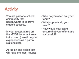 School Improvement Plan Presentation for Parent Councils - Ministry of ...