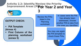 Pia Example Form SCHOOL IMPROVEMENT PLAN (SIP).pptx