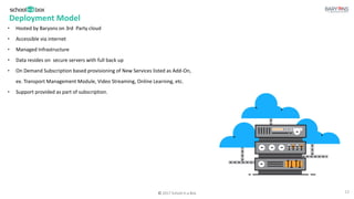 © 2017 School in a Box
• Hosted by Baryons on 3rd Party cloud
• Accessible via internet
• Managed Infrastructure
• Data resides on secure servers with full back up
• On Demand Subscription based provisioning of New Services listed as Add-On,
ex. Transport Management Module, Video Streaming, Online Learning, etc.
• Support provided as part of subscription.
Deployment Model
13
 