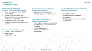 © 2017 School in a Box
An Introduction
Portal – Intranet and Website
( Student, Teachers, Parents Community)
 Content Management System (CMS)
based Website
 Intranet Portal with Group, Blog,
Discussion Forum etc. to engage Students
and Teaching Community
 Extranet Portal with Group, Blog,
Discussion Forum etc. to engage Parents
and Alumni
Reception & Facilities Management Module
(Operations Management)
 Visitor Movement
 Assets Register and Movement
 Call Register
 Facilities Register & Maintenance Staff
Duty Roaster
On-Line Learning Module (eLearning)
 Courses, Quizzes, Certificates
 Subscriptions
 Self paced Learning
Appointments Management Module
(Operations Management)
 Common Facilities Reservation
 Officials’ Appointments Management
Transport Management Module
(Operations Management)
 Fleet Register & Maintenance Schedule
 Route Planning & Daily Commutation
Schedule
 Driver’s Duty Roaster
 Commuter’s Subscriptions
Management
3
 